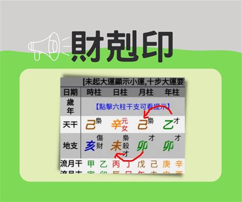 財剋印|五破的情況 （三）財剋印－鄭大元 解八字｜痞客